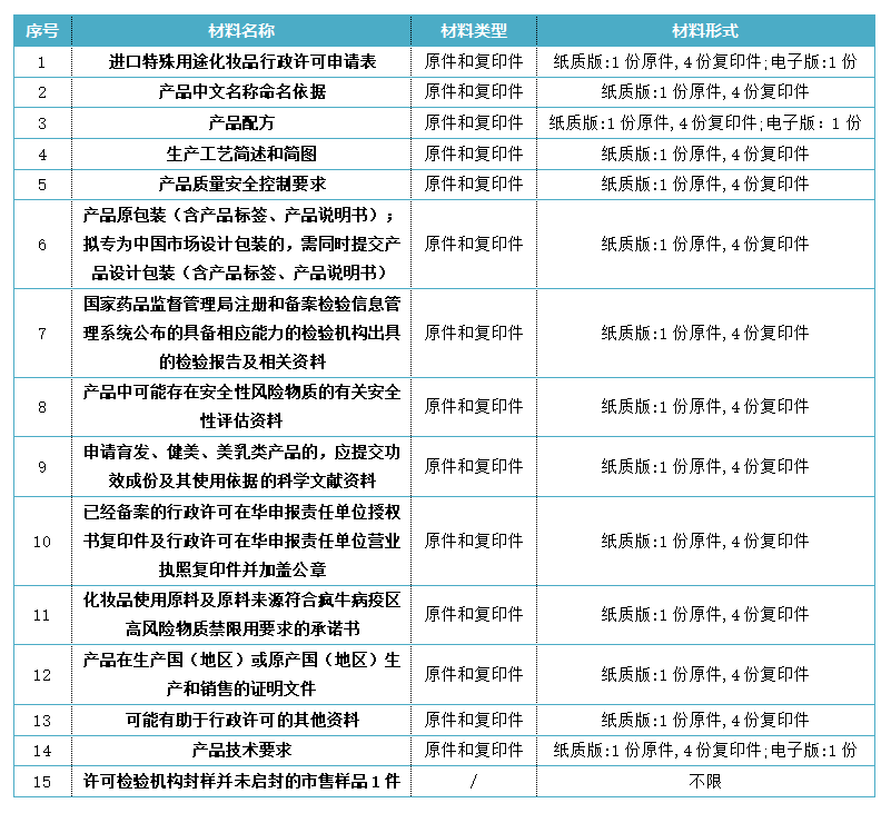 化妆品备案